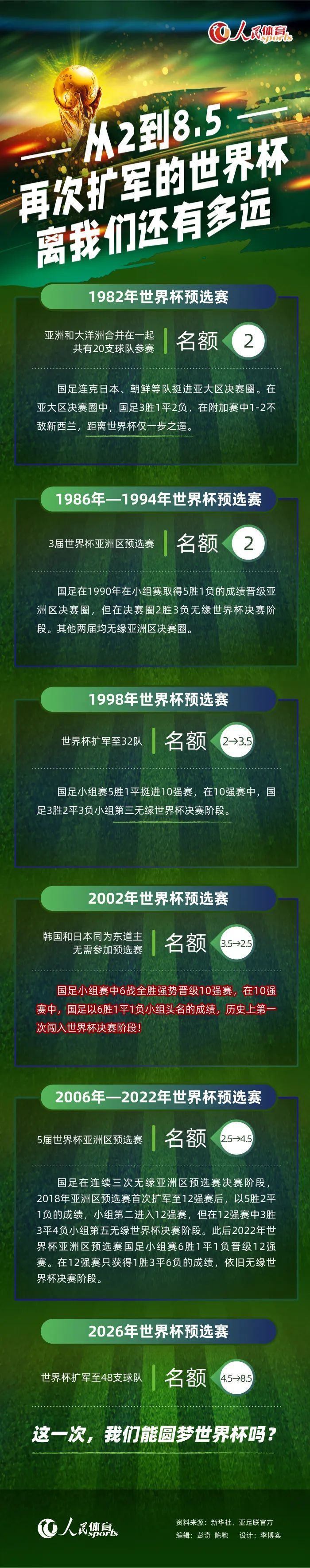 由于缺乏态度，贝西诺被拉齐奥排除出了对阵热那亚的比赛名单，他的未来也因此陷入未知的状态。